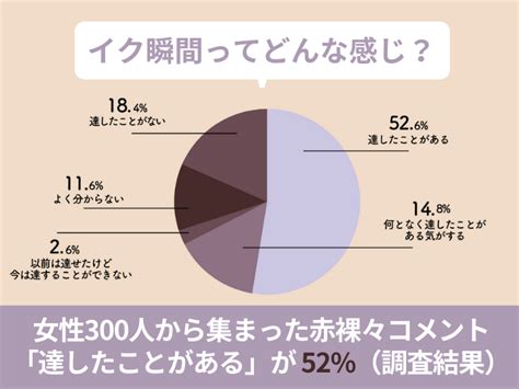 女性 イク感覚|「バルーン現象ってなに？」女性がイクと起こるバ。